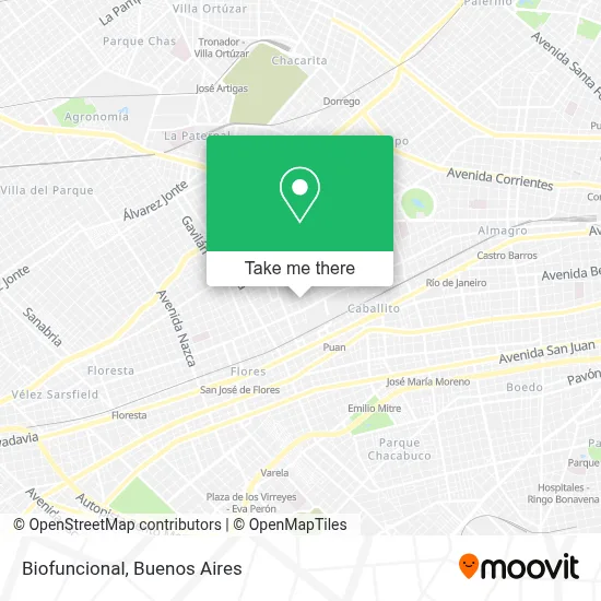 Biofuncional map