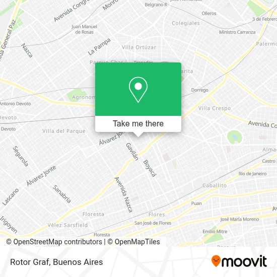 Rotor Graf map