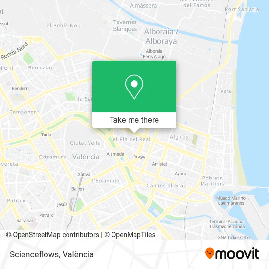 Scienceflows map