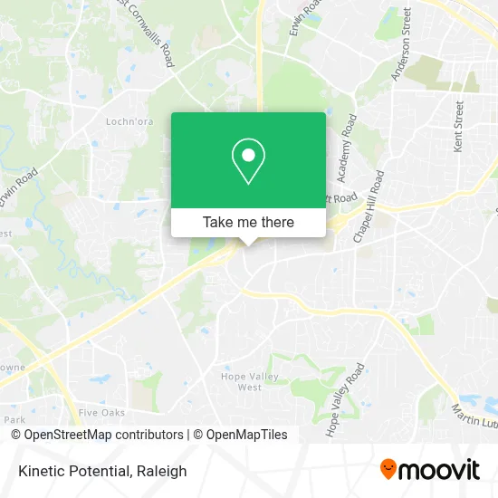 Kinetic Potential map