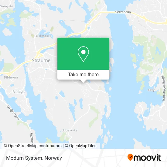 Modum System map