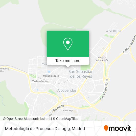 mapa Metodología de Procesos Dislogig