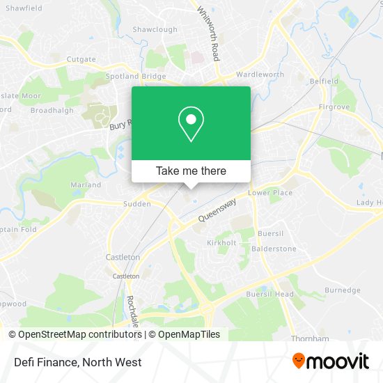 Defi Finance map