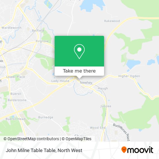 John Milne Table Table map