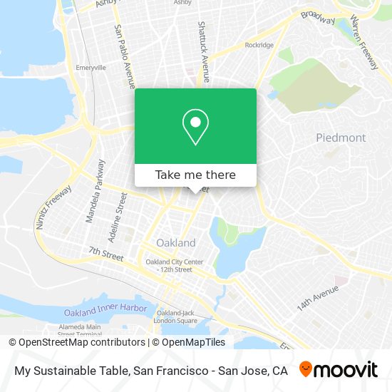 My Sustainable Table map