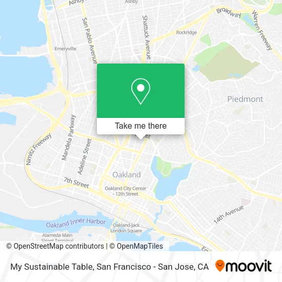 My Sustainable Table map