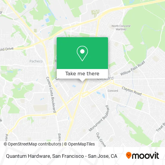 Mapa de Quantum Hardware