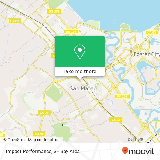 Mapa de Impact Performance