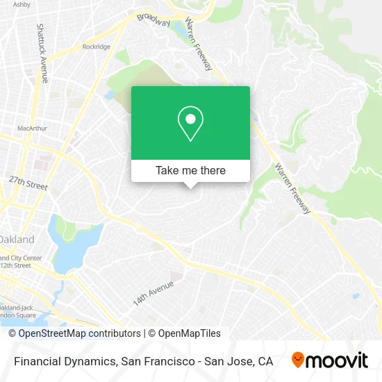 Financial Dynamics map