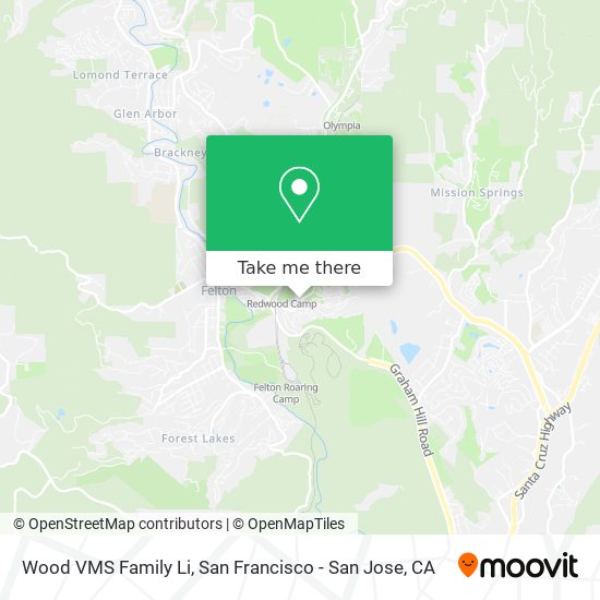 Mapa de Wood VMS Family Li