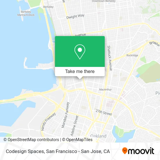 Mapa de Codesign Spaces