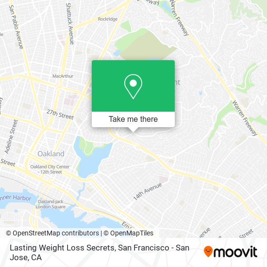 Lasting Weight Loss Secrets map