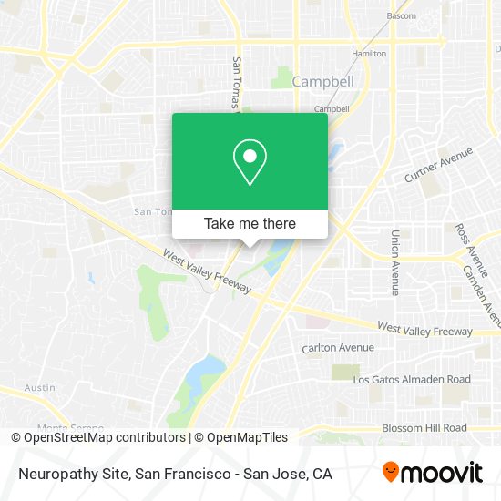 Neuropathy Site map