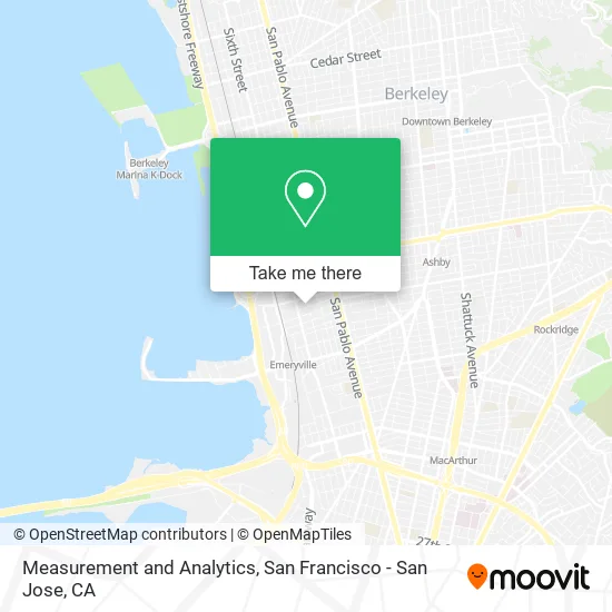 Mapa de Measurement and Analytics