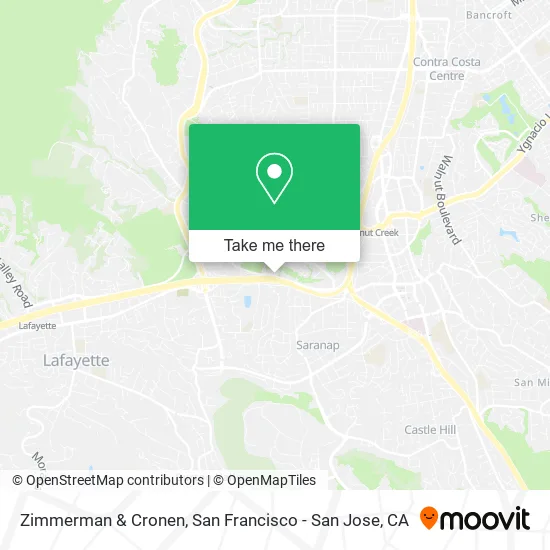 Mapa de Zimmerman & Cronen
