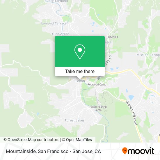 Mapa de Mountainside