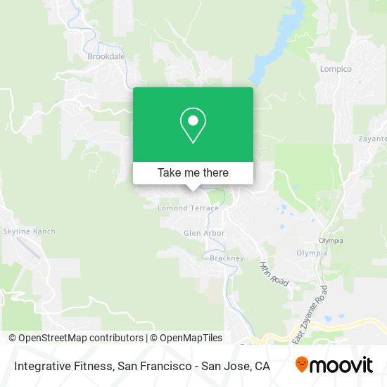 Integrative Fitness map