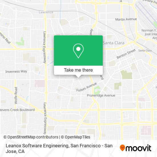 Leanox Software Engineering map