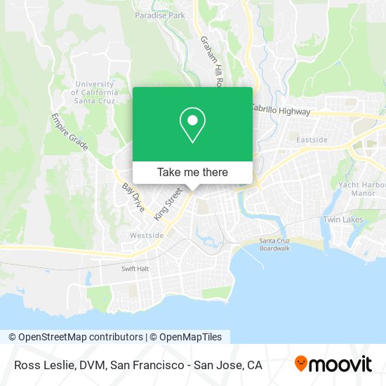 Mapa de Ross Leslie, DVM