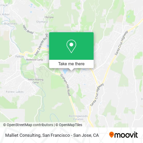 Mapa de Malliet Consulting