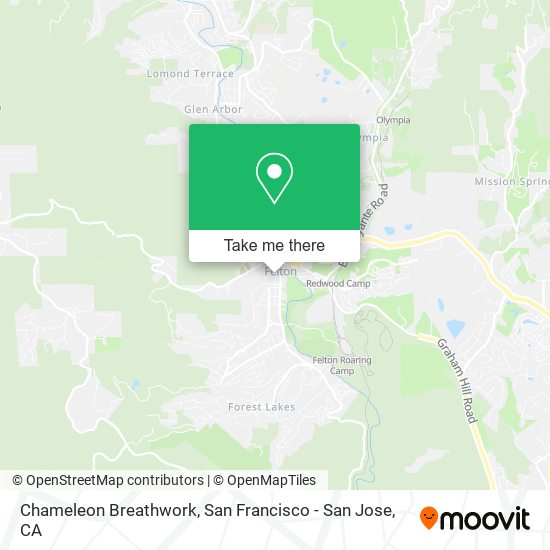 Mapa de Chameleon Breathwork