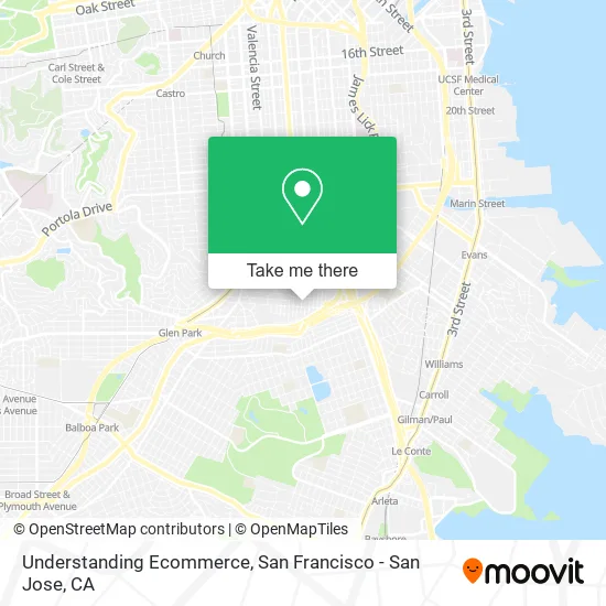 Understanding Ecommerce map