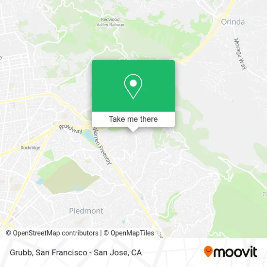 Grubb map