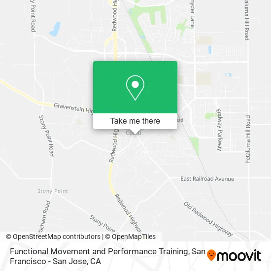 Functional Movement and Performance Training map
