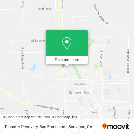 Mapa de Disaster Recovery