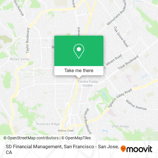 Mapa de SD Financial Management