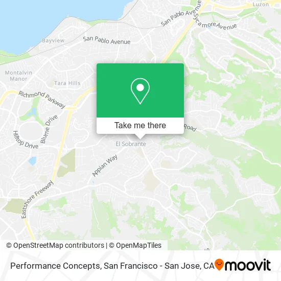 Mapa de Performance Concepts