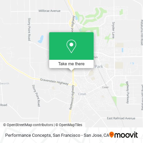 Mapa de Performance Concepts
