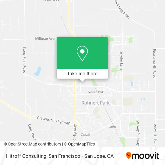 Mapa de Hitroff Consulting