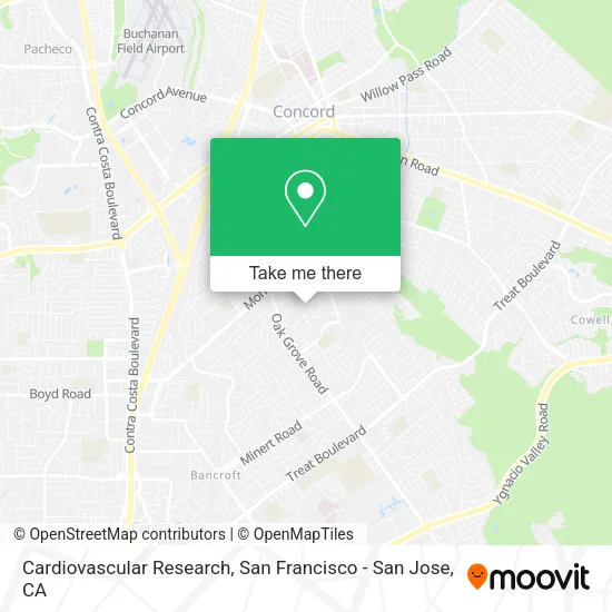 Mapa de Cardiovascular Research