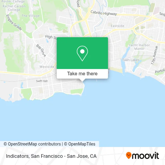 Indicators map