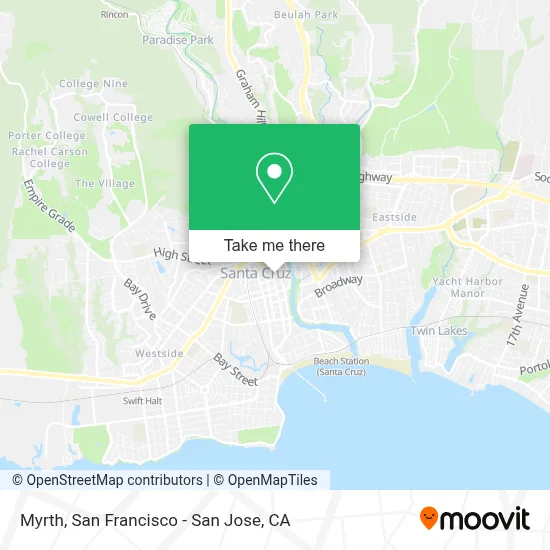 Myrth map
