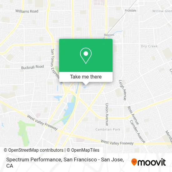 Spectrum Performance map