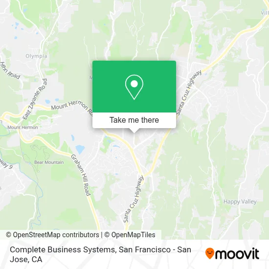 Complete Business Systems map