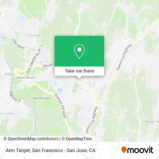 Atm Target map