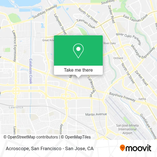 Acroscope map