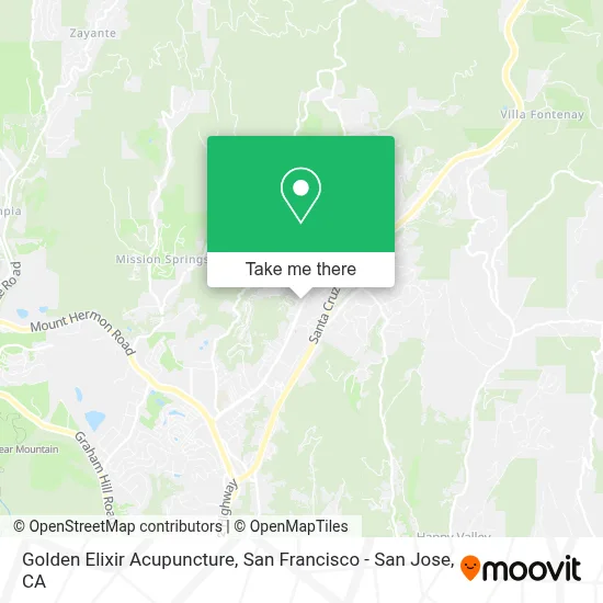Golden Elixir Acupuncture map