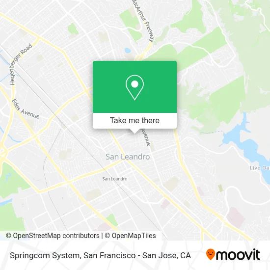 Springcom System map