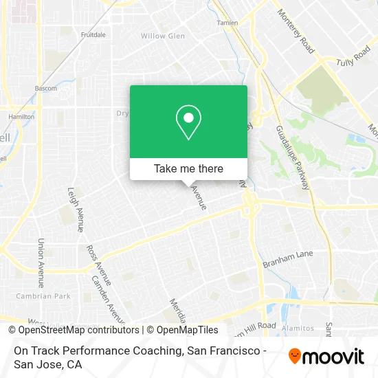 On Track Performance Coaching map
