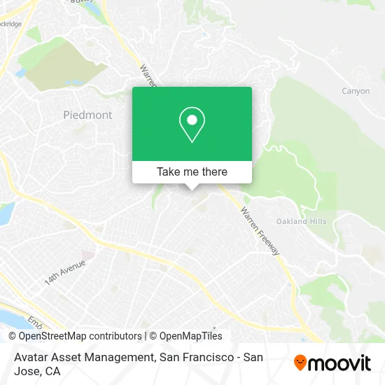 Avatar Asset Management map