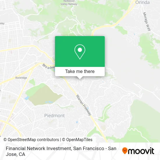 Financial Network Investment map
