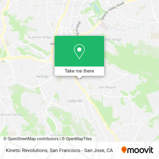 Kinetic Revolutions map
