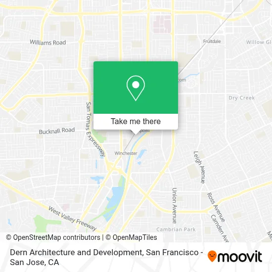 Dern Architecture and Development map