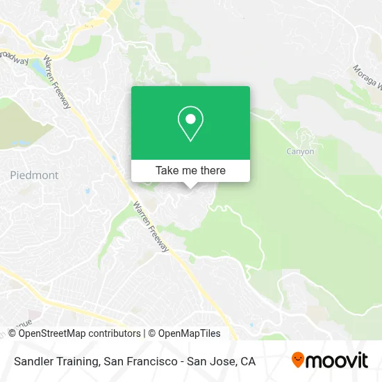 Sandler Training map