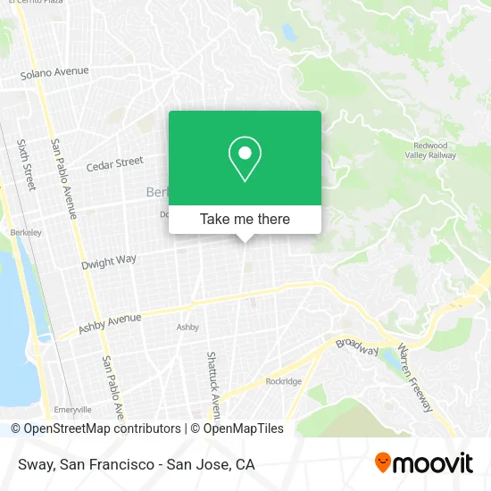 Mapa de Sway
