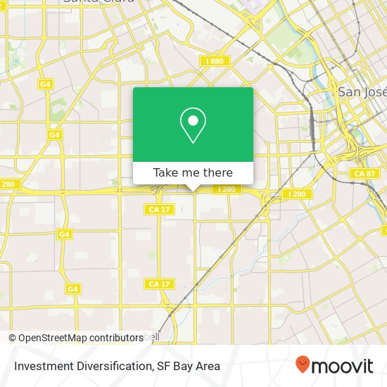 Investment Diversification map